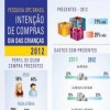 Pesquisa Dia das CrianÃ§as 2012 (SPC Brasil)